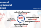 សង្ខេបរបាយការណ៍ឧបតិហេតុនិងការយាយីលើអ្នកសារព័ត៌មាននៅឆមាសទីមួយនៃឆ្នាំ២០២៥